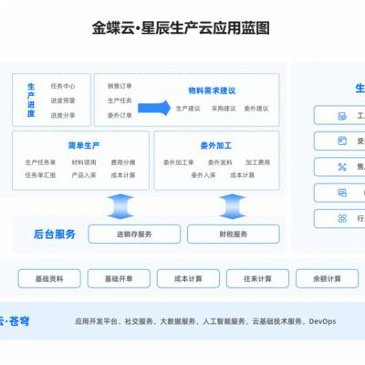 制造企业适用的生产管理软件MRP管理软件物料需求计划管理软件