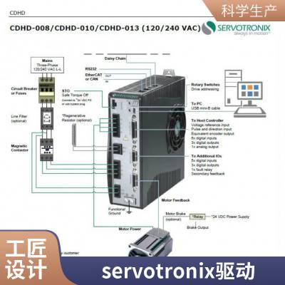 Servotronix Servo Drive 以色列高创伺服驱动器配套DD力矩电机