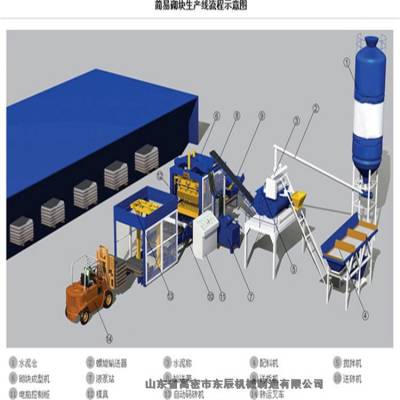 液压全自动彩色路面透水砖机械设备渗水砖机械设备