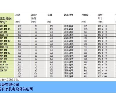 苏州装配式轮胎脚轮型号 苏州知非机电设备供应