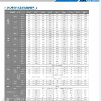 约克YCAG系列铁壳(YBFC023H)四管制