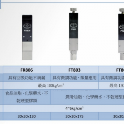 江苏容积式定量阀 诚信为本 苏州辛普洛工业科技供应