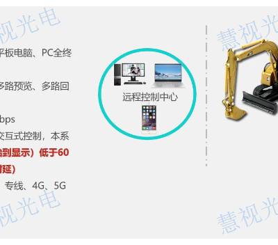 成都双向对讲视频传输工具 图像处理 成都慧视光电供应