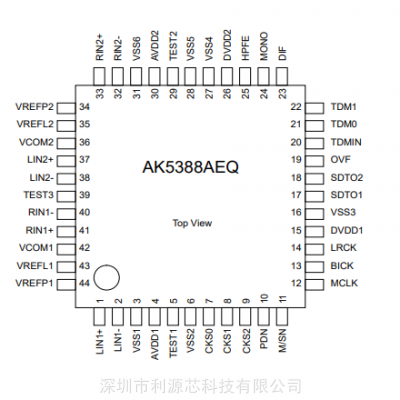 AK5388AEQ AKM񻯳һ24λ216kHz4ͨA/Dת