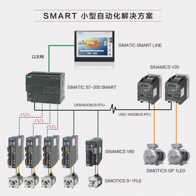 317-2EK13-oABo 通讯适配器