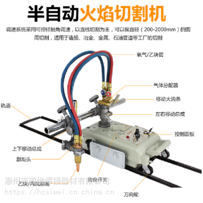 CG1-30ϺĽͰԶиСڹֱСԭװ