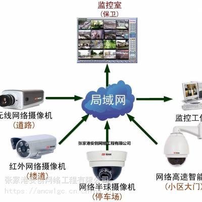 张家港江阴无锡网络与系统集成信息安全弱电工程安防监控