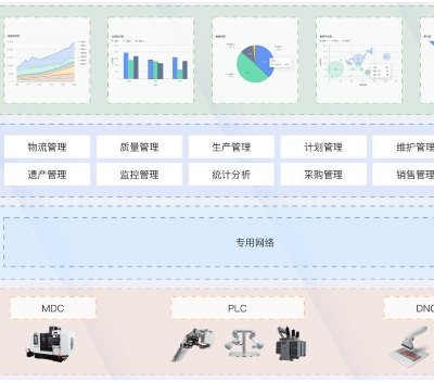 成都弹簧系统品牌 诚信服务 成都众和昊天科技有限公司供应