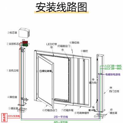 无 锡市SSM58电动小门栅栏门厂家