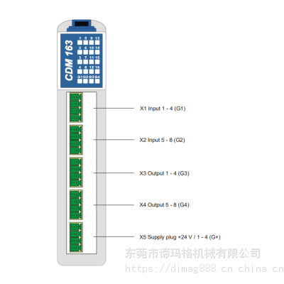 Mischmodul CDM163 SIGMATEK PLCģ