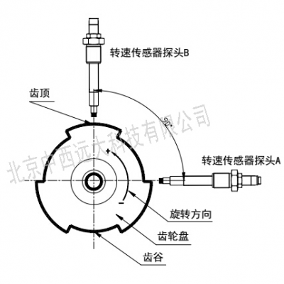 转速表/防倒转传感器 型号:ZXJ-5D 库号：M366863