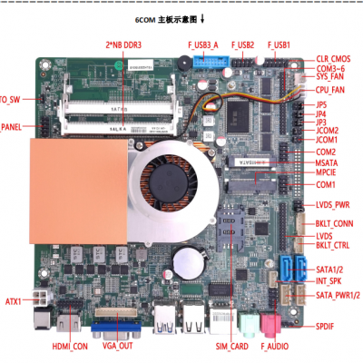 酷睿I3-6100U/6010U、i5-6200U/6300U、I7-6500u/6600U