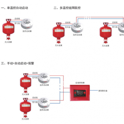 化工仓库防爆灭火装置 悬挂式非贮压防爆型FFX-ACT7-QY 二总线制灭火系统