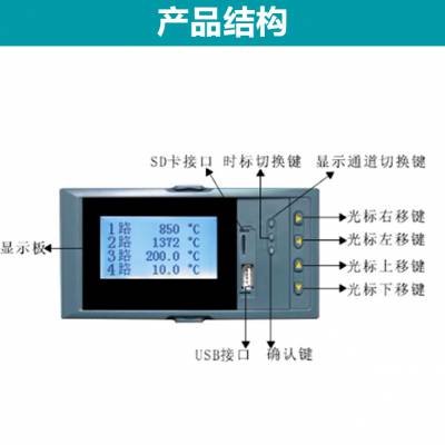 15通道记录仪 14通道记录仪 12通道记录仪 11通道记录仪