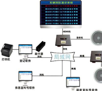 湖南省快速称重物联智能称重系统应用 东莞明准电子衡器供应