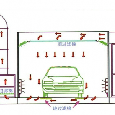 家具喷漆房 无尘环保喷漆房专业生产厂家