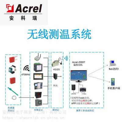 智能无线测温系统安科瑞Acrel-2000T/B智能超温监测系统开关柜综合监测