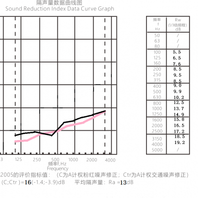 地面用隔音涂料