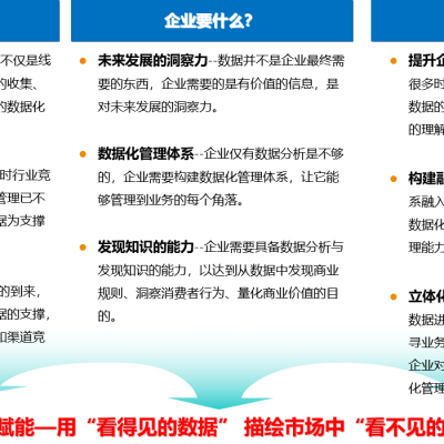 医药零售企业运营BI解决方案 连锁药房大数据解决方案 药店大数据解决方案