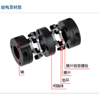 联轴器 DOH-53 DURI