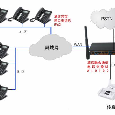 酒店宾馆融合通信系统-100房间局域网电话通话解决方案