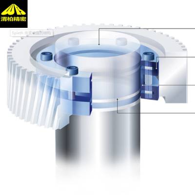 德国Spieth夹紧套 SPIETH涨套夹紧套件可自动摩擦锁定轴毂连接使用