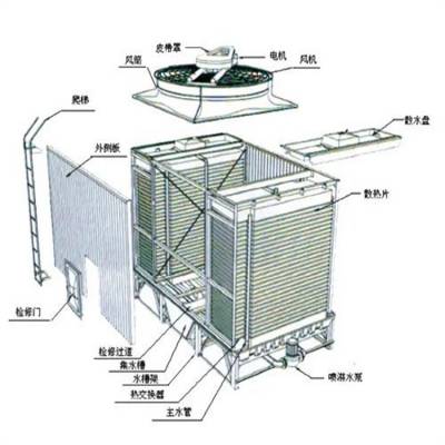 国标 支持 风机转速580RPM 定制 型号BY-N-300T 紫铜管逆流冷却塔