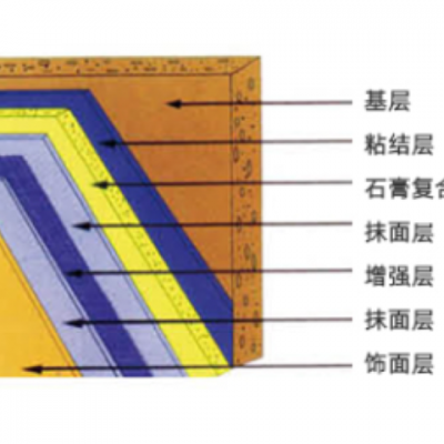 纸面石膏板复合XPS挤塑板外墙内保温系统