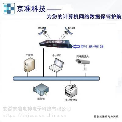 ***PTPʱӷNTPʱͬ豸