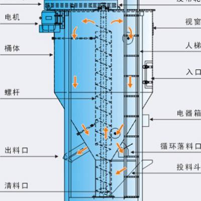 陕西汉中现货供应饲料搅拌机2023动态已更新《采购/推荐》