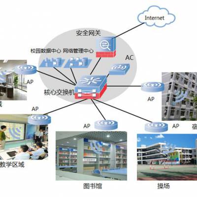 无线覆盖系统工程.安装、运维、维修、运营服务.惠州10年专业从事IT外包