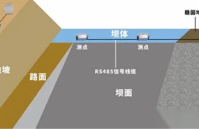 基坑智能监测-北京中岩大地科技公司-基坑智能监测机构