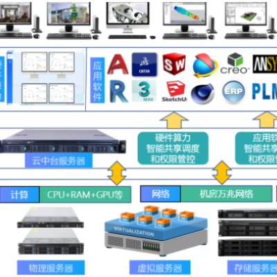 内蒙古3D设计云图形工作站3dmaxs 和谐共赢 无锡市云飞云智能科技供应