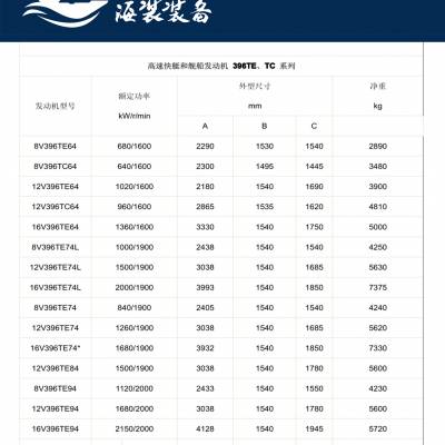 MTU396-MTU956-MTU1163系列柴油发动机-MTU船用主机发电机组-配套齿轮箱及配件