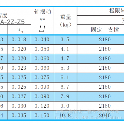 NSK W3205SA-2Z-C5Z5精度C5丝杆代理现存W3205SA-2Z-C5Z5-上海曼