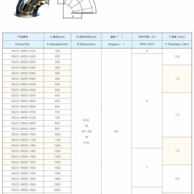 SUS304内衬特氟龙风管，阀门，弯头，三通及一切配件