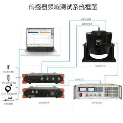 供应传感器频响测试仪器检定加速度传感器灵敏度