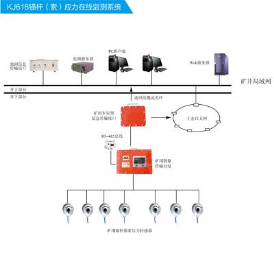 ȫú󶥰嶯̬ϵͳ KJ616ú󶥰嶯̬ϵͳ