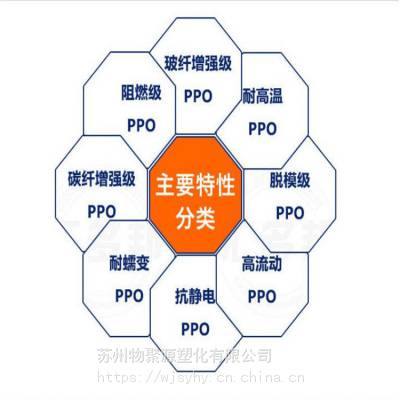 PPO改性聚苯醚PPE 加纤 树脂 阻燃防火 耐高温 ppe合金