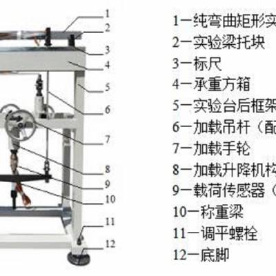 材料力学多功能试验台（14个实验） 型号:HYZ8-ZNLCX库号：M403234