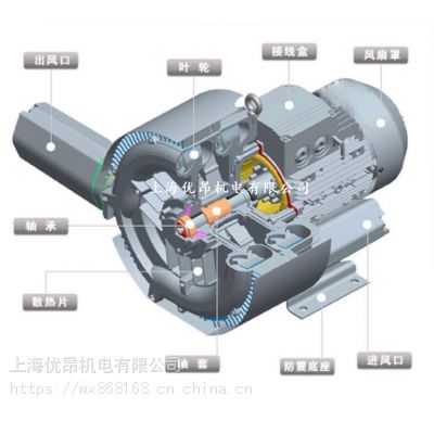 南昌直销高压旋涡式真空泵 11kw 高压鼓风机 RB1515 大量库存现货批发