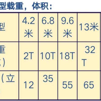 深圳盐田（发到金华6米8高栏9米6厢式车出租