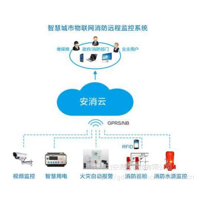 找智慧消防企业_智慧消防哪些公司