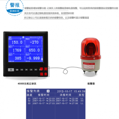 温度测量仪 炉内温度测试仪