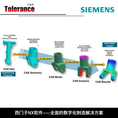 CAD /CAM/CAEҵ
