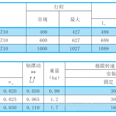 进口精度丝杠W1506KA-3P-C5Z10产家供应W1506KA-3P-C5Z10-上海曼鲁