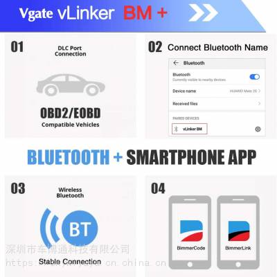 Vgate vLinker BM 4.0 ר죬֧Bimmercode APP 