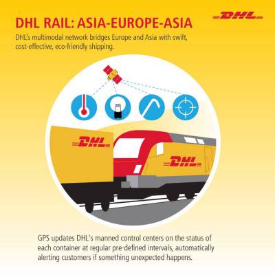 ¦DHLʿ ¦DHLݷ