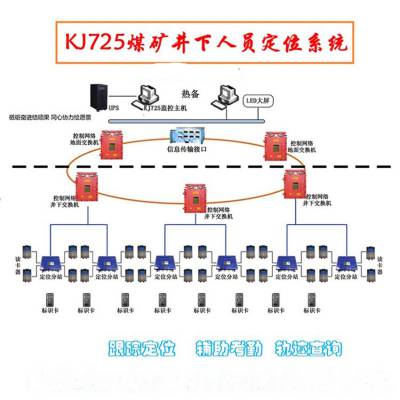 操作方便人员定位系统 应用广泛人员定位系统 KJ725人员定位系统