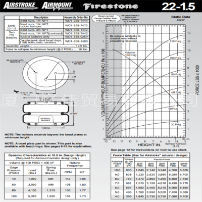 原厂优势供应 美国 Firestone空气弹簧 W01-358-7444 减震气囊